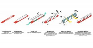 Kantor-Bupati-Sleman-2